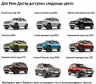 Спойлер SPORT (ABS) Renault Duster с 2012 PT Group